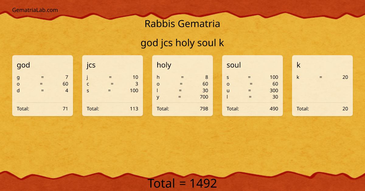 god jcs holy soul k in rabbis Gematria